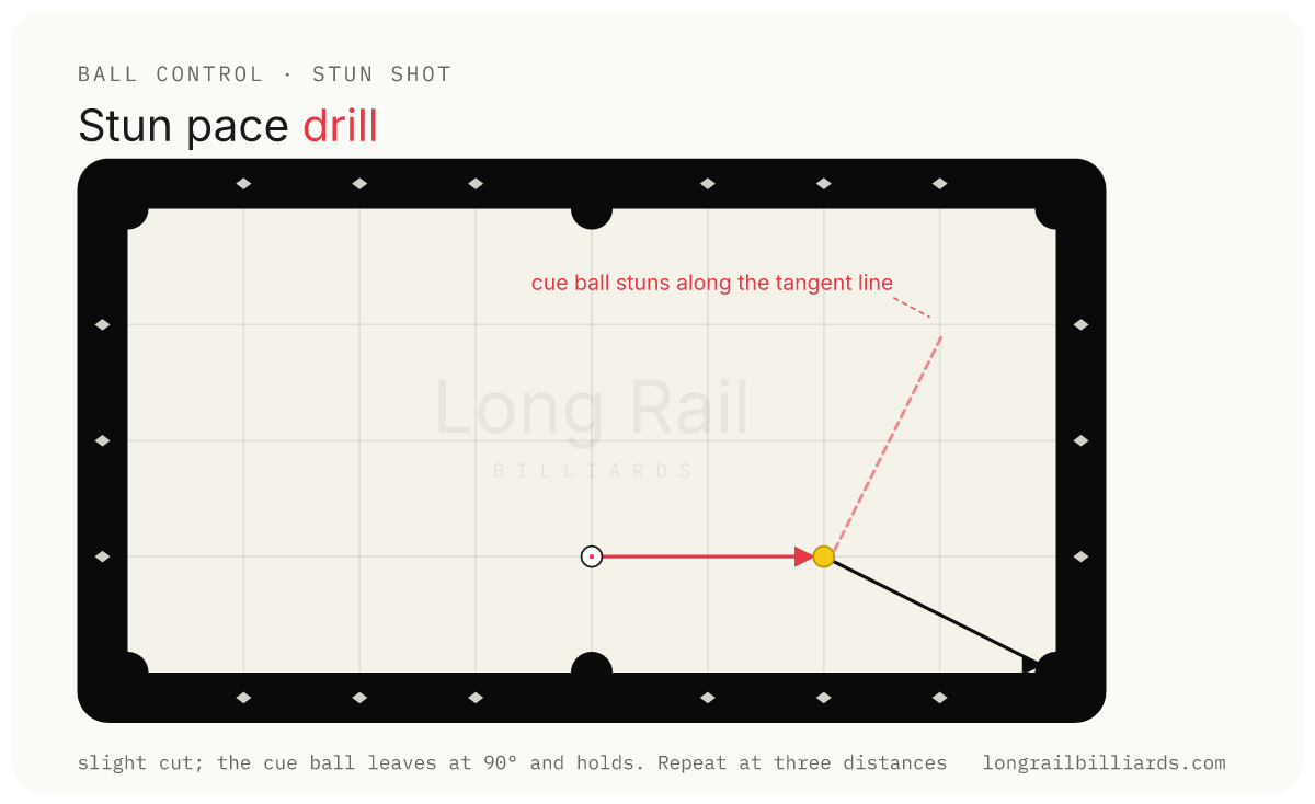 Stun Pace Drill diagram