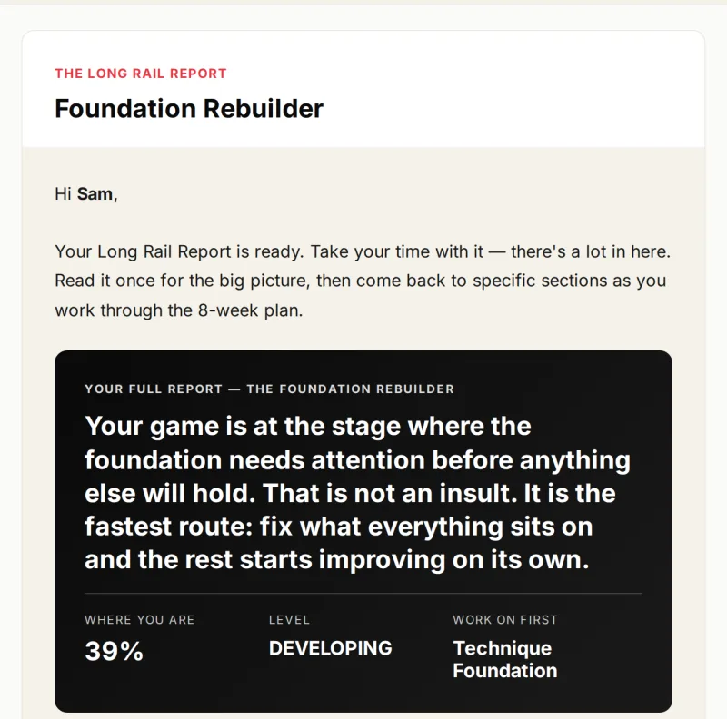 Sample Long Rail Report: player type, verdict, score and level, with the area to work on first.